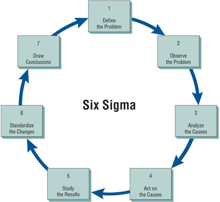 16.1.steps-six-sigma.jpg