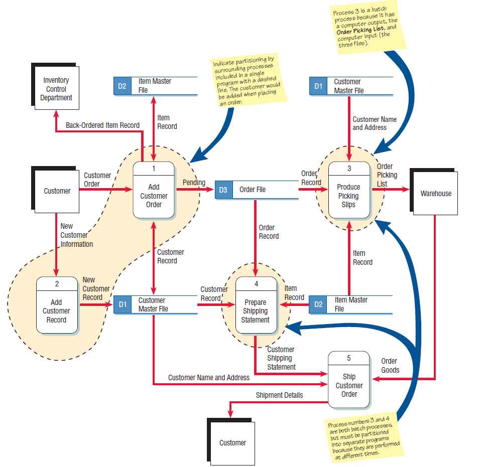create data flow diagram in lucidchart