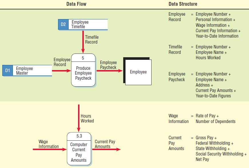 Creating The Data Dictionary